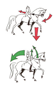 Abbildung 3: Unterschiedliche Auswirkungen von halber Parade (oben) und „Demi-arrêt“ (unten) .